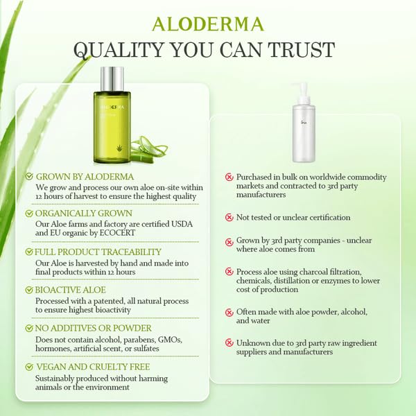 Aloderma Firming Skin Toner with 91% Organic Aloe Vera - Natural Facial Toner for Women with Natural Botanicals to Diminish The Appearance of Fine Lines & Wrinkles - Aloe Vera Facial Toner - 4.2oz