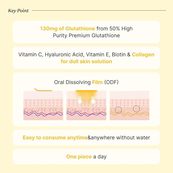 [Prestige Brightening Pack] Retinol C 1000, Glutathione Film, Korean Marine Collagen, Fish Collagen for Woman, Glutathione for Antioxidant&Dark Spots,Dull Skin, Maximize Antioxidant Effect, Brightenin