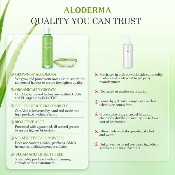 Aloderma Soothing Facial Toner Made with 91% Organic Aloe Vera, Alcohol Free Toner for Face for Sensitive Skin with Allantoin and Hyaluronic Acid - Natural Aloe Face Toner for Dry, Red Skin - 4.2oz