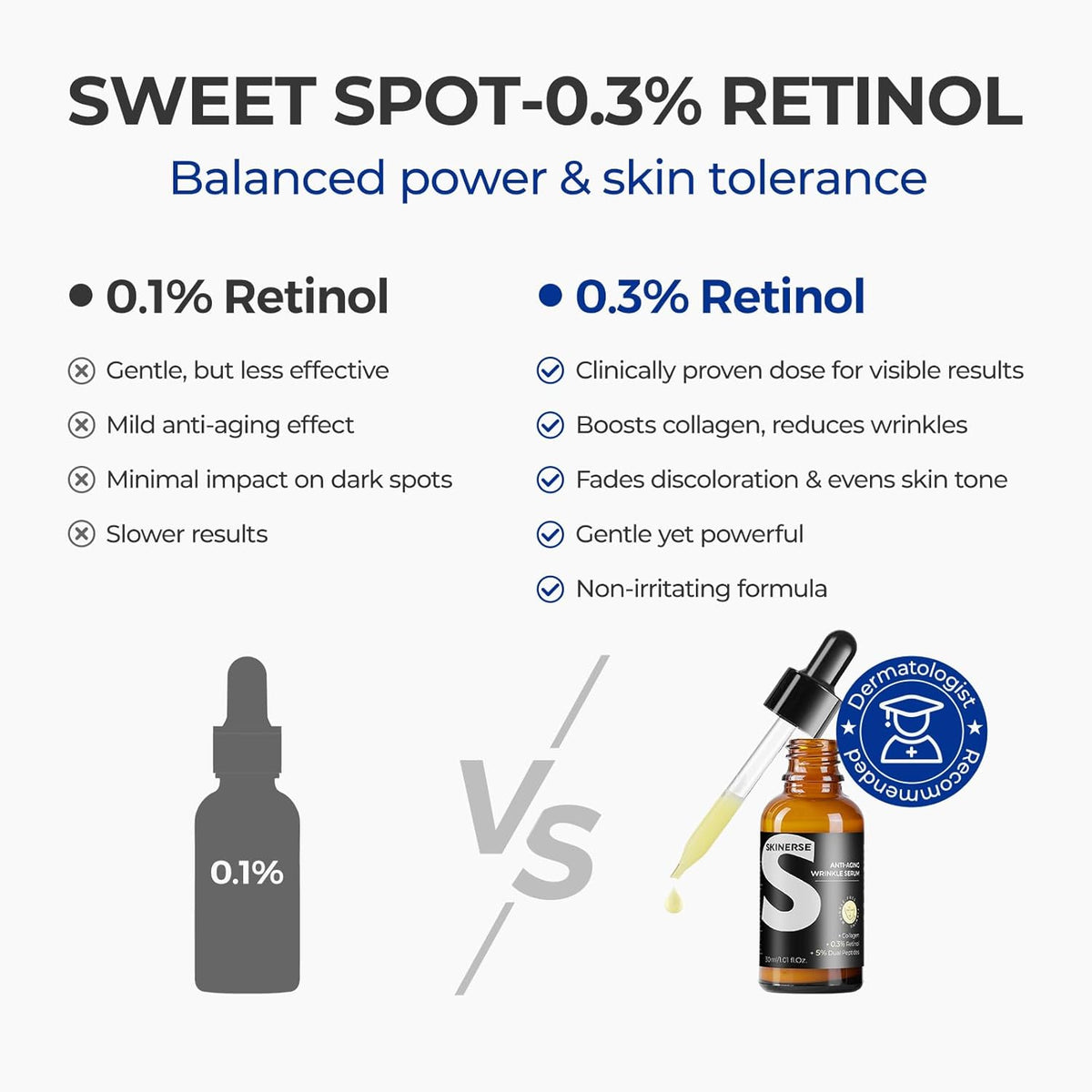 Retinol Serum for Face, Anti Aging Serum, Retinoid Collagen with Vitamin E Resurfacing Facial Rapid Fine Lines Repair, Brightening Pore Minimizer for Face Daily Skin Care Treatment 1oz
