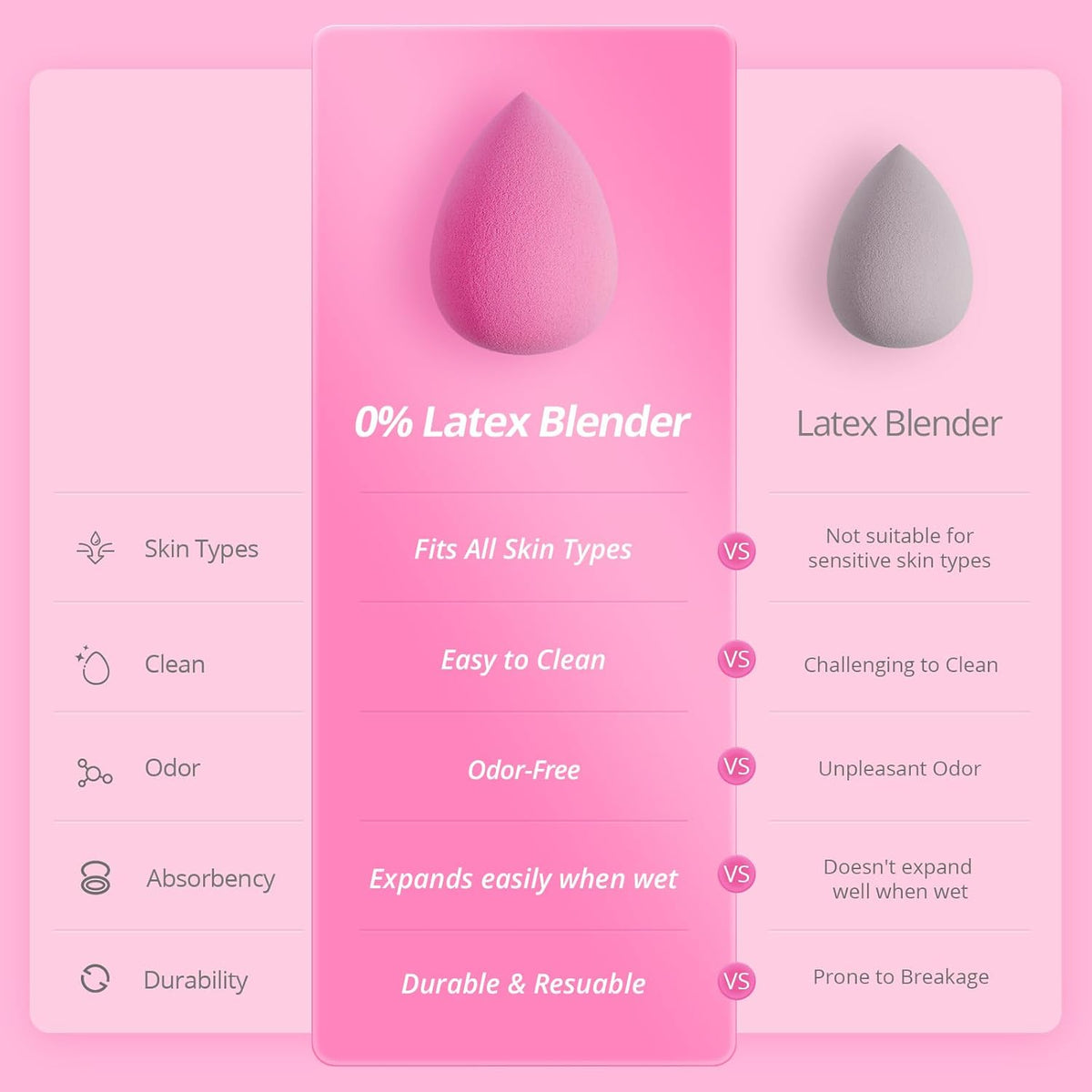 BEAKEY Latex-Free Blender Makeup Sponge for Blending, Pink Makeup Sponge Set, Soft Beauty Sponge, for Flawless Application of Liquid, Cream, and Powder Cosmetics