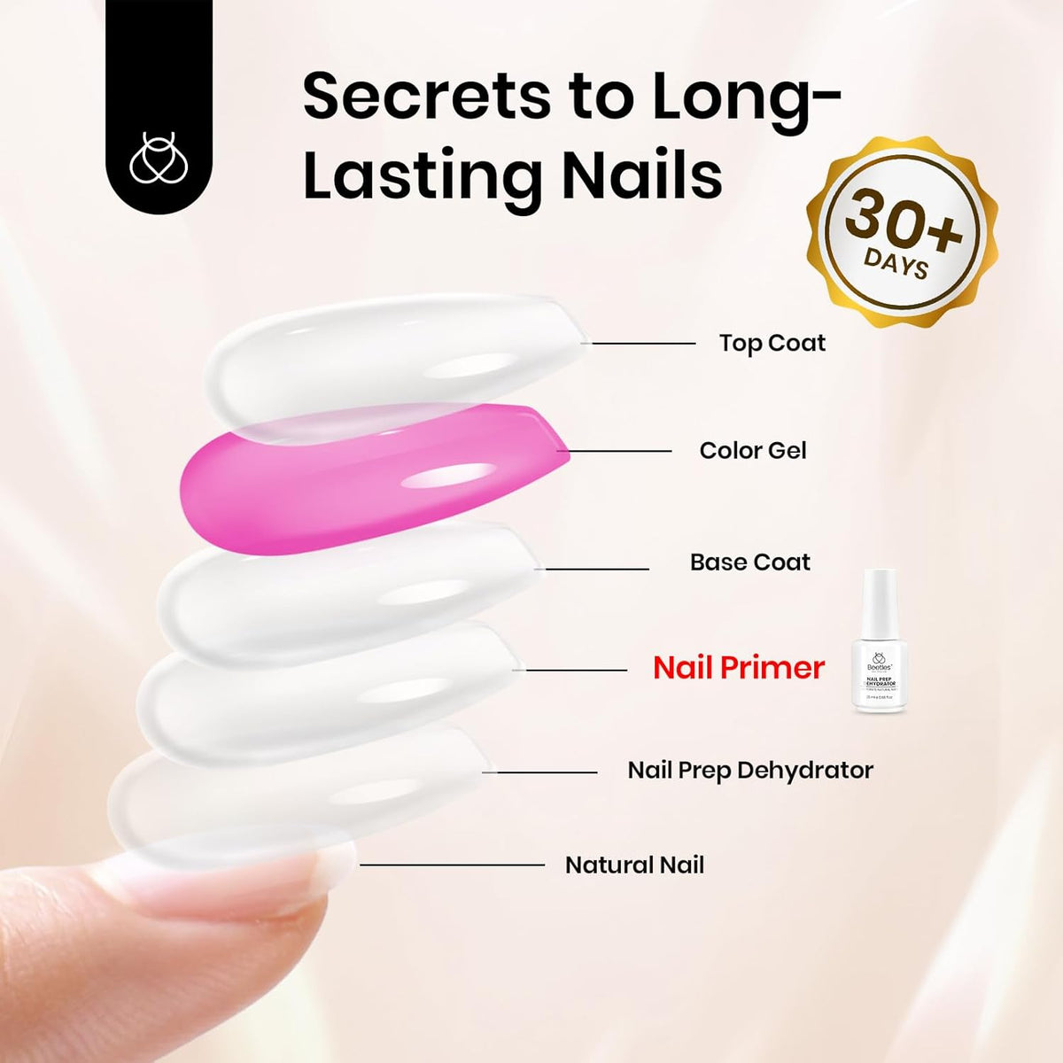 Beetles 20ml Nail Primer for Gel Nail Polish, Hema Free Dehydrator and Primer Bond Acid-Free Fast for Acrylic & UV Gel Gift for Women