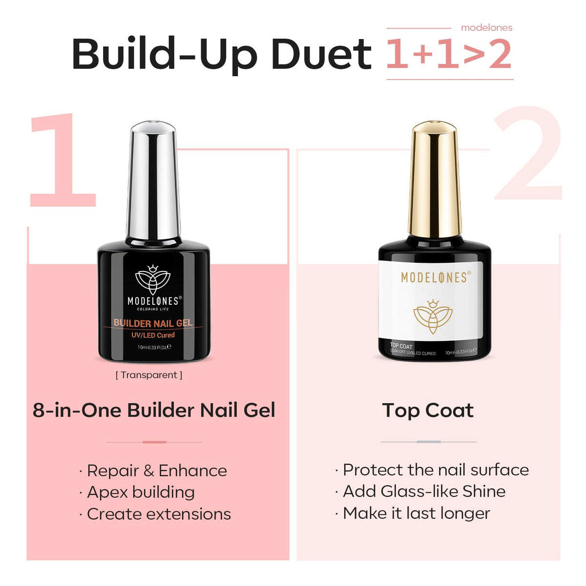 modelones Builder Nail Gel with Gel Top Coat, 8-In-One Nude Pink Builder Acid Free Top Coat for Color Rubber Base Nail Polish Thickening Apex Building Shine Finish, LED Lamp Cured 10ml Home DIY Salon