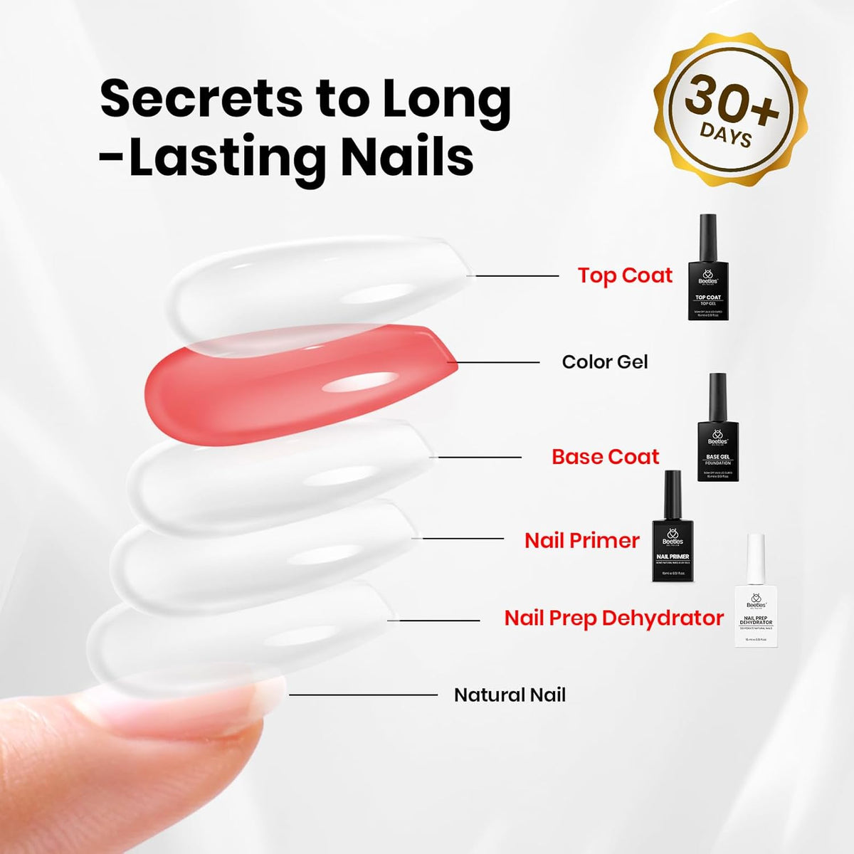 Beetles 4Pcs Gel Top Coat and Base Coat with Nail Dehydrator and Primer Set - Acid-Free & Hema-Free Nail Bond for Gel Polish & Acrylic Nails, Long-Lasting for Professional Manicure Prep Kit
