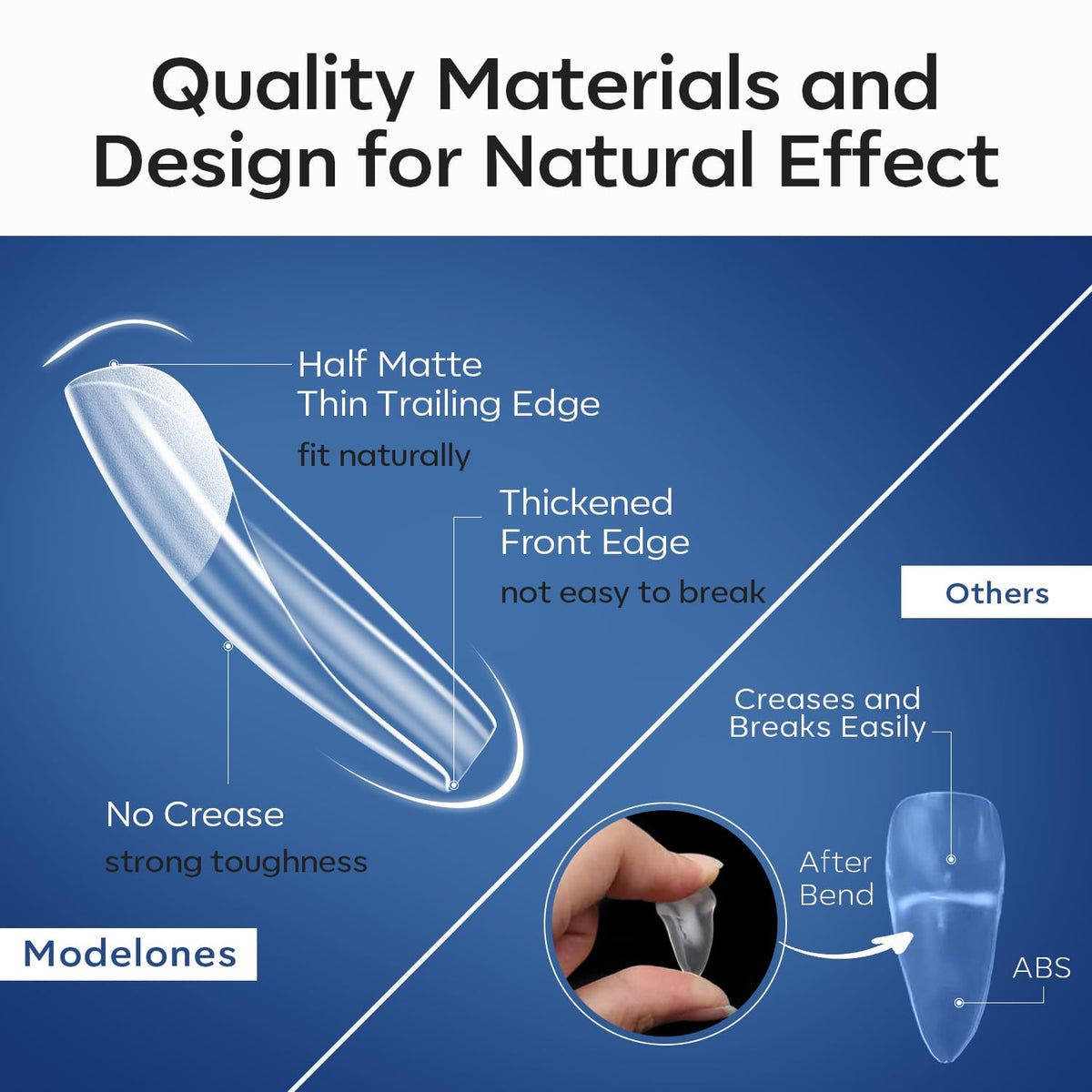 modelones Short Coffin Nail Tips, Pre-shaped Soft Gel Tips Fake Nails False Acrylic Clear Full Cover Press on Extension Kit Gel Manicure DIY at Home 216PCS 12Sizes