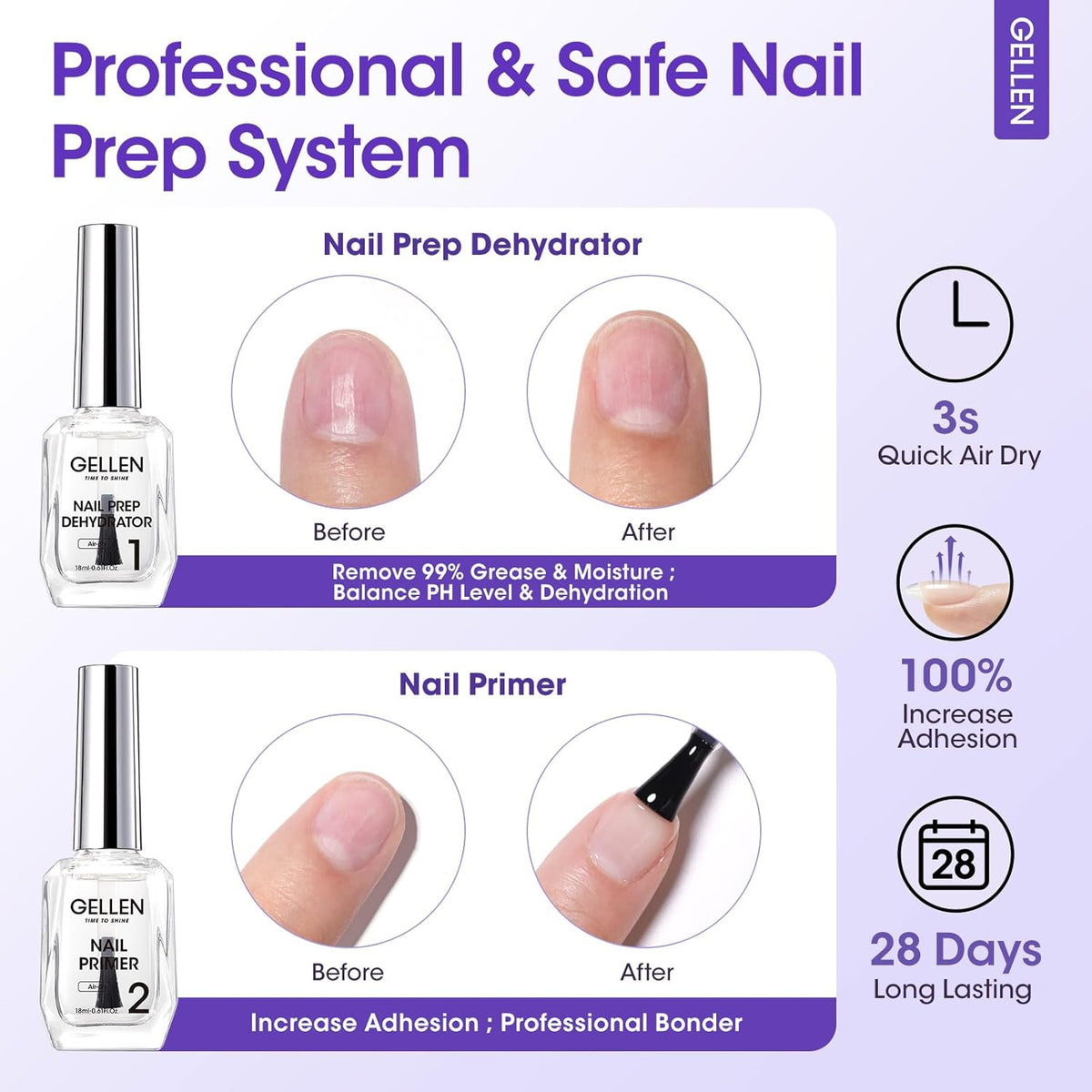 Gellen Nail Dehydrator and Primer with Base Coat Top Coat, Acid-Free Hema-free Nail Prep Dehydrator Primer 18ml UV Superior Glossy Top Coat for Acrylic Gel Nail Polish Nail Art Supplies Gift for Women