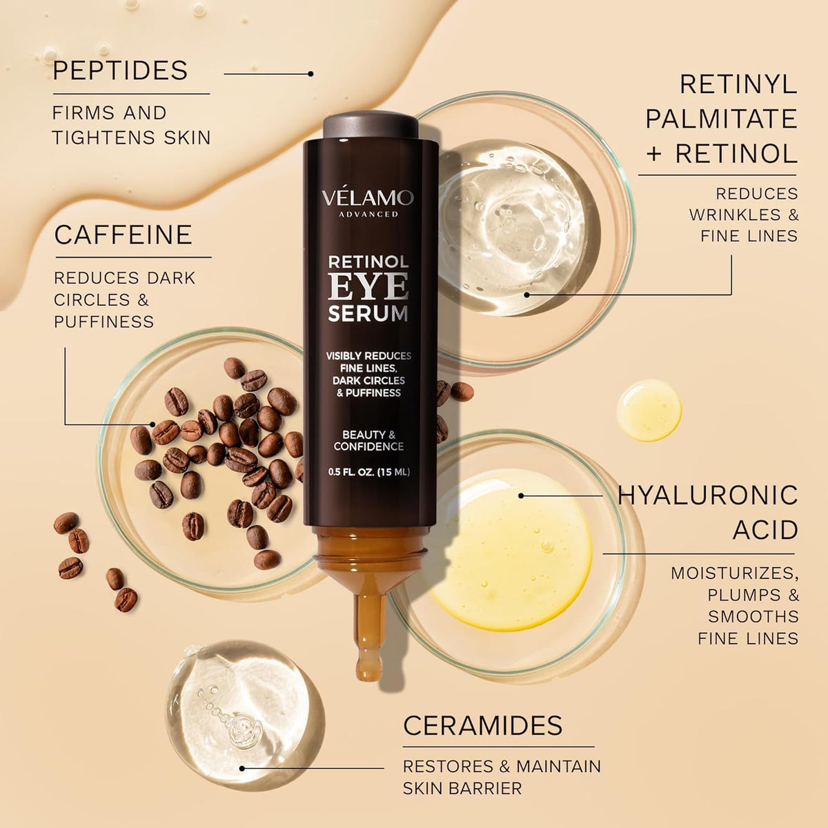 Retinol Eye Cream Anti Aging: Under Eye Cream for Dark Circles Puffiness Eye Bags - Help Reduce Appearance of Wrinkles Fine Lines - with Caffeine Peptides Hyaluronic Acid Ceramides 0.5 FL OZ/15mL
