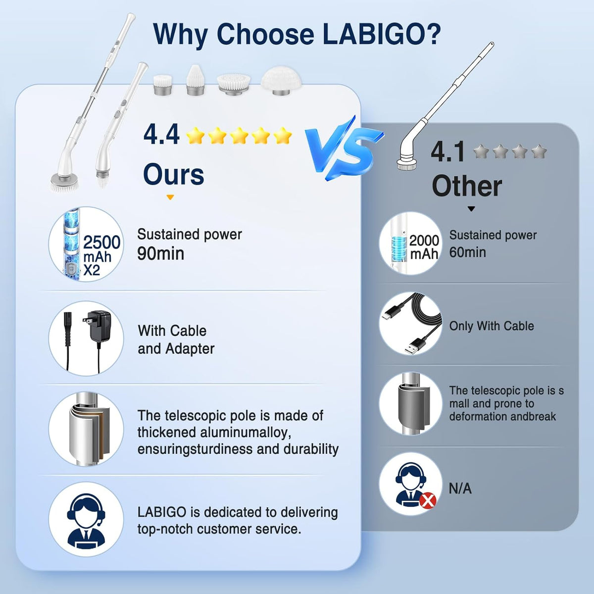 LABIGO Electric Spin Scrubber, Cordless Cleaning Brush Scrubber with 4 Replaceable Brush Heads and Adjustable Extension Handle, IPX7 Waterproof Power Cleaning Brush for Bathroom Tub Floor Tile Shower