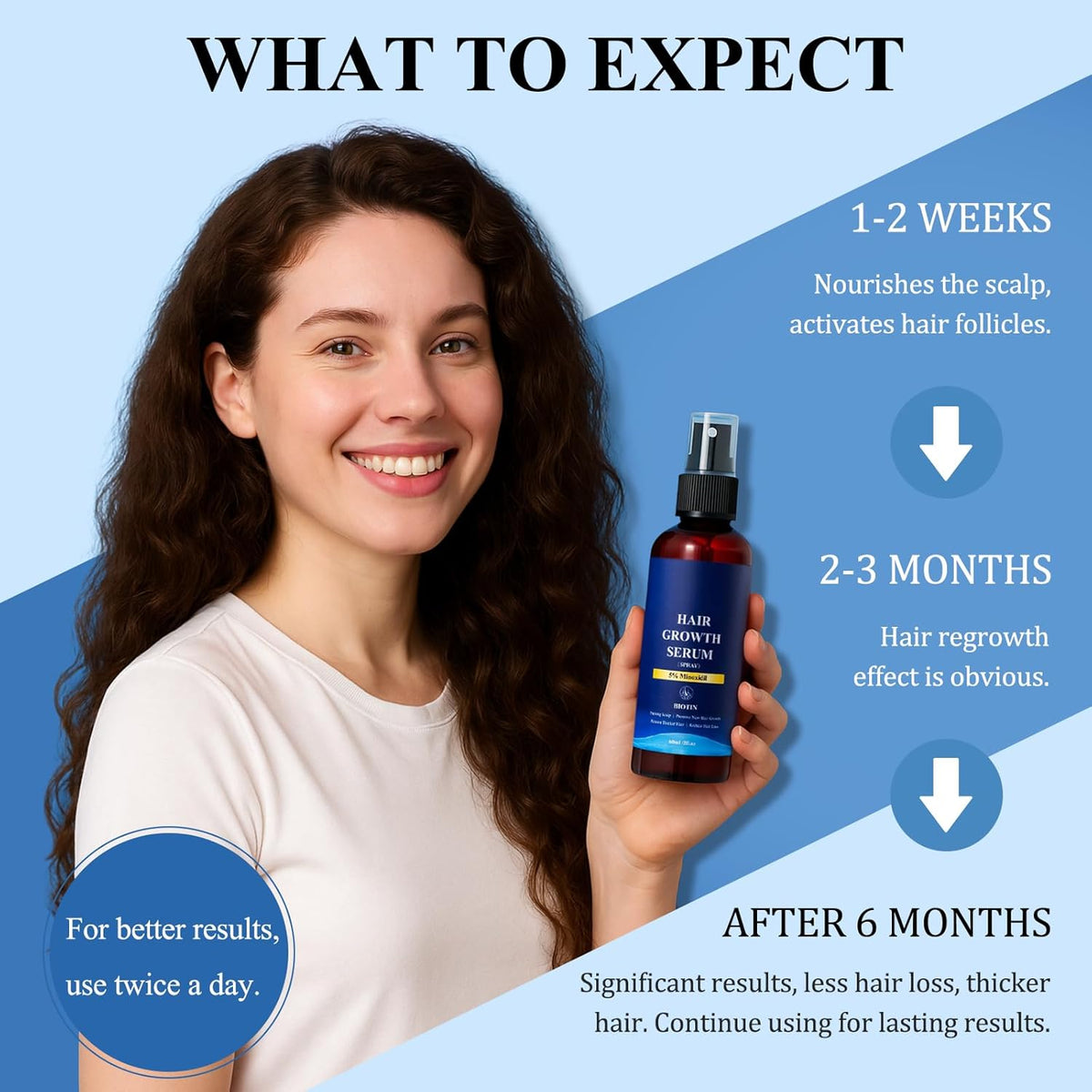 5% Minoxidil Hair Growth Spray - 3PCS Minoxidil for Women Hair Growth, Minoxidil for Men Hair and Beard, Hair Loss Treatment to Reduce Thinning & Regrow Hair (60ml*3 Pack)