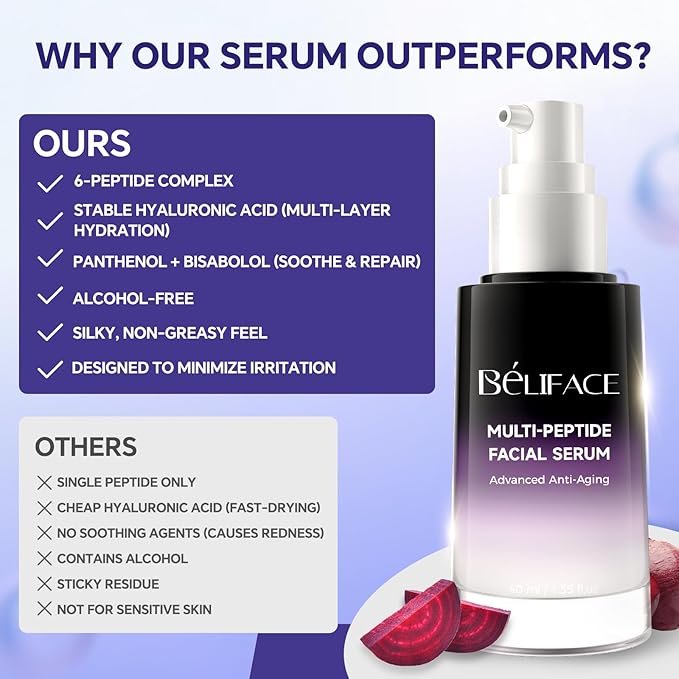 Peptides Serum for Face with Hyaluronic Acid for Fine Lines and Wrinkles, Collagen Boosting Hydrating Face Serum, Anti-aging for All Skin Types, Fragrance Free, 1.35 Fl. Oz