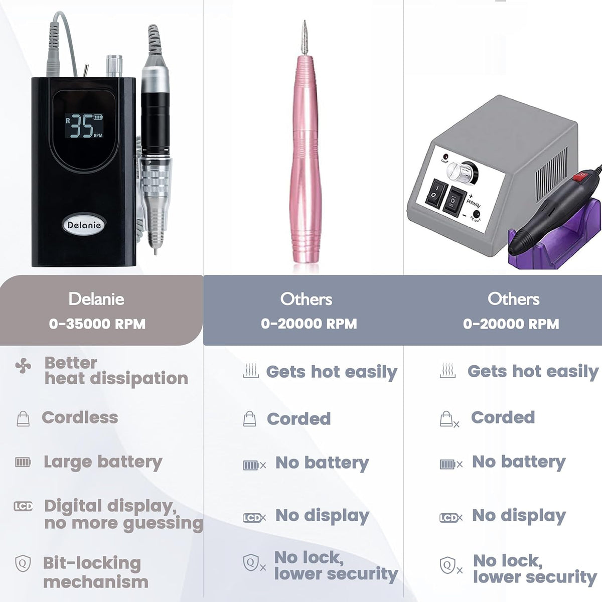Delanie Professional Nail Drill High Torque 35000 RPM Rechargeable Portable Electric Nail File Filer for Acrylic Gel with Cuticle Bits, Salon Manicure Tool, Black