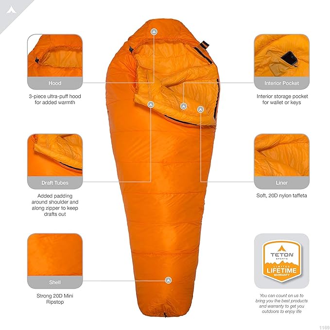 TETON Sports ALTOS, 20 Degree and 0 Degree Sleeping Bag for Adults, Lightweight Warm Mummy Sleeping Bag for Camping, Hiking, Backpacking