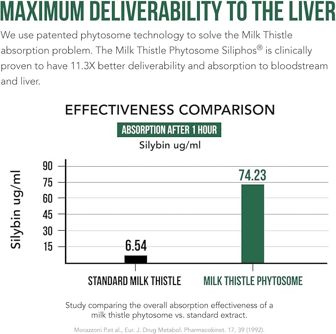 SoActive® Milk Thistle: 10X More Effective Milk Thistle Phytosome, Optimized for Essential Bioactive Silybin A & B Plus Bilear® Artichoke Extract & Bile Enhancer - Liver Support | 60 Servings