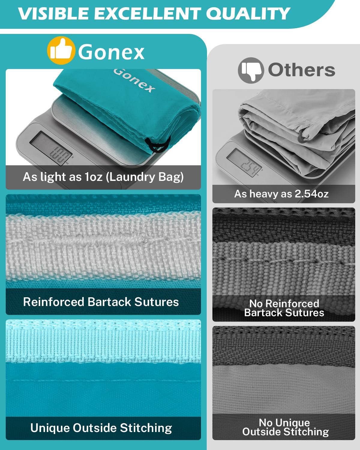 Gonex Compression Packing Cubes Mesh Organizers 1L+2M+2S+Laundry Bag Blue