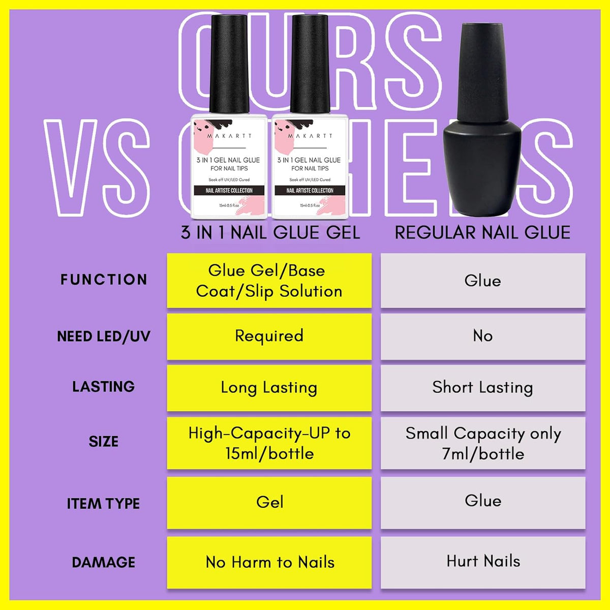 Makartt Gel Nail Glue: 3 in 1 Nail Glue Acrylic Nails Extension Super Strong Adhesive Bond Long Lasting Brush on Glues for Tips, Base Coat & Slip Solution, & Stick Rhinestone, Curing Needed, 2pcs 15ml