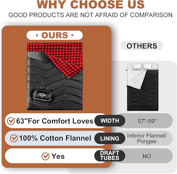Double Sleeping Bag for Adults Kids Camping, XL Queen Size Sleeping Bags for 2 Person All Season Hiking Backpacking, Lightweight Waterproof with Compression Sack