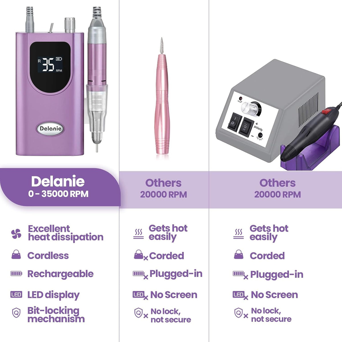 Delanie Professional Nail Drill High Torque 35000 RPM Rechargeable Portable Electric Nail File Filer for Acrylic Gel with Cuticle Bits, Salon Manicure Tool, Purple
