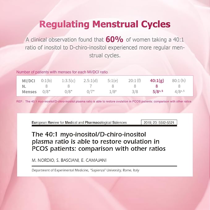 Inositol Ovarian Health Support 120 VegeCaps Supplements for Women,Myo-Inositol to D-Chiro-Inositol Dietary Supplement