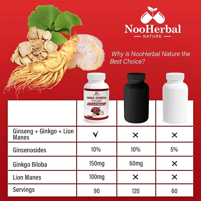 Panax Ginseng 500mg + Ginkgo Biloba + Lions Mane, 90 Vegan Capsules | Extra Strength Ginsenosides for Energy, Mental Focus, Immune Support | Brain Supplement | Non-GMO & Gluten Free Herbal Supplement
