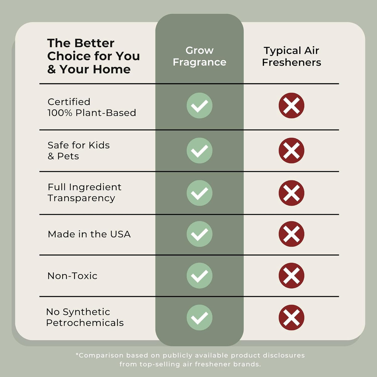 Grow Fragrance 100% Plant-Based Air Freshener Spray | Freshen Fabric & Rooms | Golden Grove Scent - Citrus, Fruits, Watery Green Notes | Made with Natural Essential Oils - 2 Pack, 5 oz each