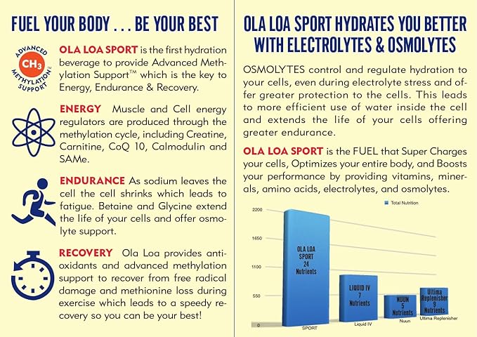 Ola Loa Sport Mango Tangerine All-Natural Hydrating Sports Drink Mix - Energy, Amino Acids, Electrolytes, Vitamin C, Vitamin B, Gluten Free, Vegan - Drink Your Vitamins - 30 Packets (7.4oz)