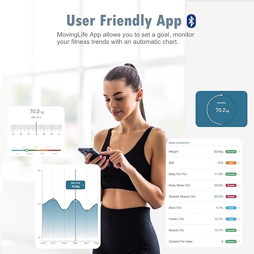 NUTRI FIT Smart Scale for Body Weight, Weight Scale with Backlight LED Display for BMI, Body Fat, Muscle Mass, 15 Body Composition, High Accurate Bluetooth Scale, Health Equipment Sync Apps 400lbs