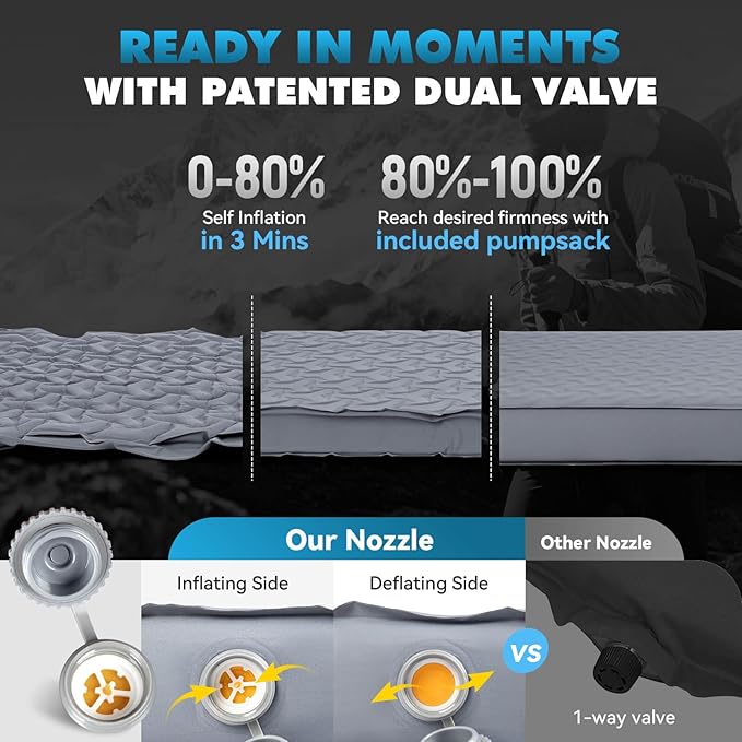 Hikenture 4" Thick Self Inflating Sleeping Pad, Ultralight Foam Camping Mattress, 9.5 R-Value Insulated Sleeping Mat with Pump Sack, Portable All Season Camping Pad for Tent, Car, Cot