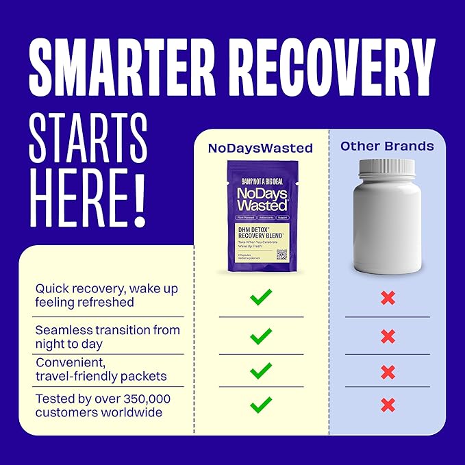 DHM Detox, No Days Wasted, 30 Servings - Take During Evening for Better Next Day and Recovery
