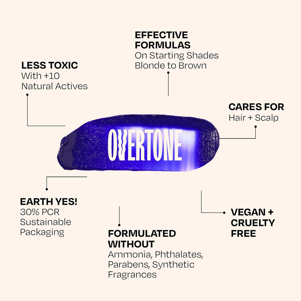 Overtone Daily Color Depositing Conditioner - 4.5oz Temporary Coloring Conditioner with Shea Butter & Coconut Oil - Refresh Color & Prevent Fading - Vegan & Cruelty-Free, Extreme Blue is Cosmic Cobalt