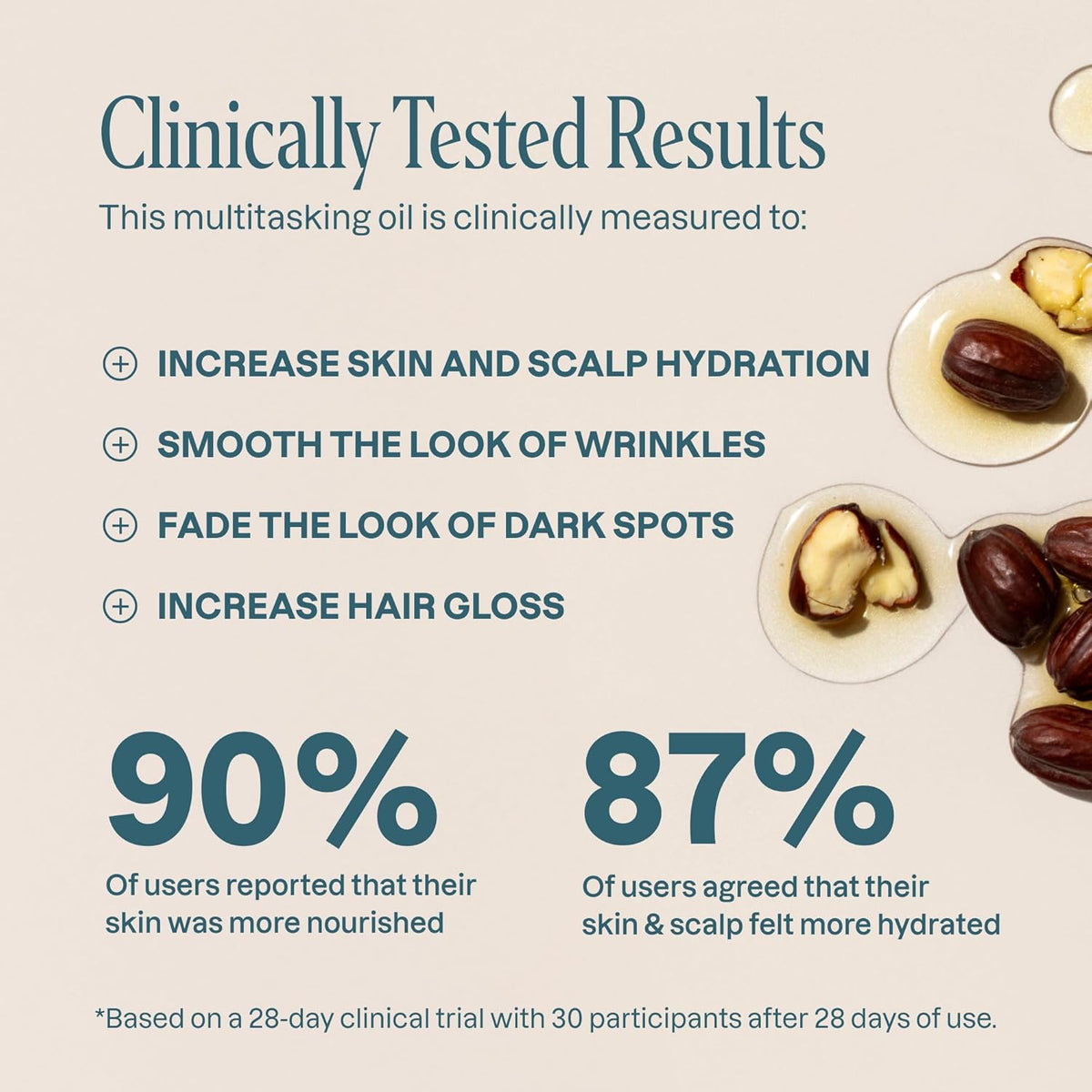 Cliganic Organic Jojoba Oil, 100% Pure (2oz) | Natural Cold Pressed Unrefined Hexane Free Oil for Hair & Face | Base Carrier (Packaging May Vary)