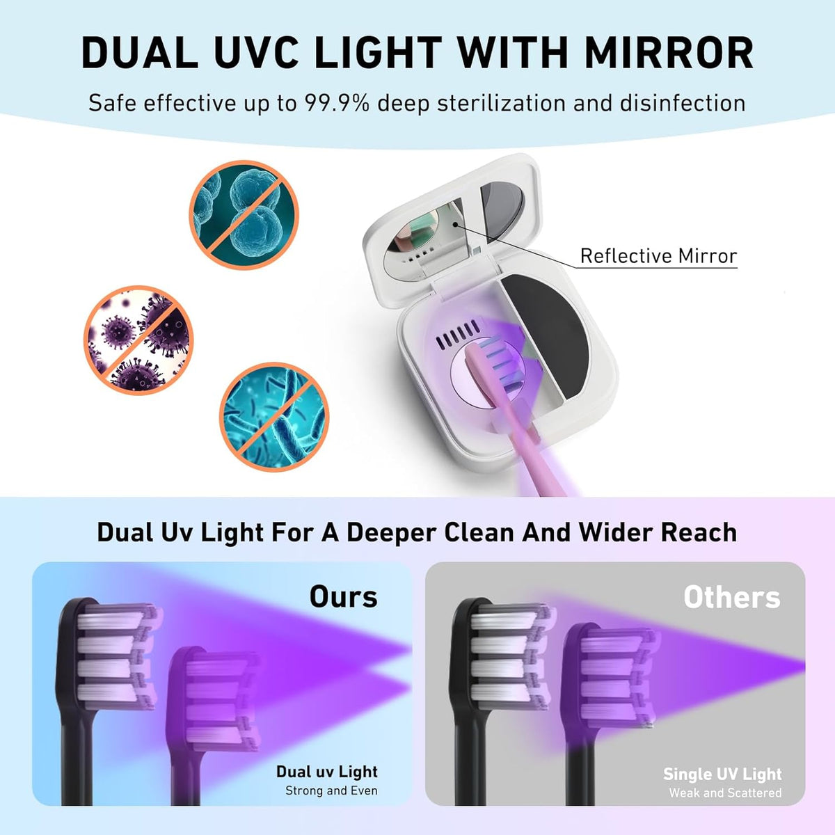 Travel Toothbrush Cleaning Case,Portable UV Toothbrush Cleaner with LED Screen,Smart Toothbrush Holder with Heating,Fan Drying and Mirror For Traveling or Business Trip & Fit All Toothbrushes - White