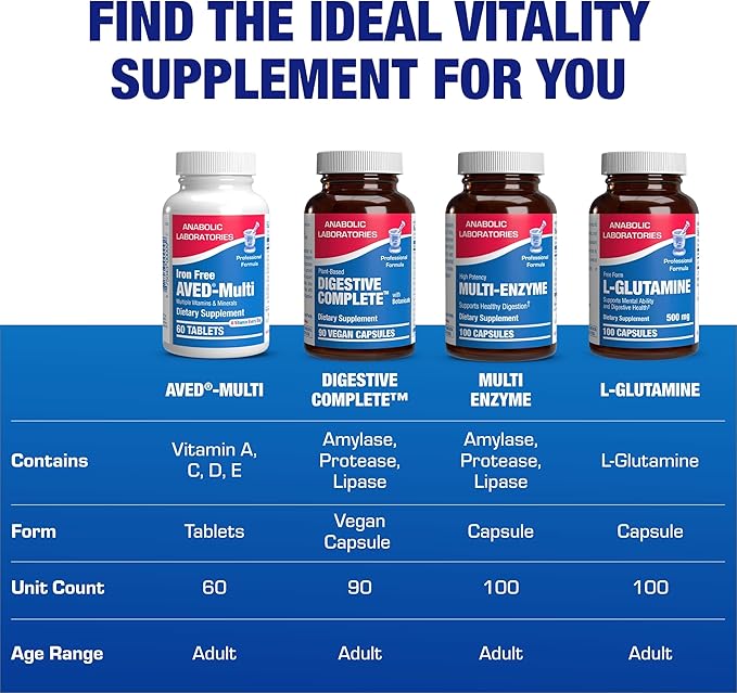 Iron Free Daily Multivitamin for Men and Women, 60 Tablets - AVED Daily Multi Vitamin and Minerals Health Supplement - Vitamins A, C, D, E, Vitamin B Complex, Zinc, Calcium, Magnesium, More