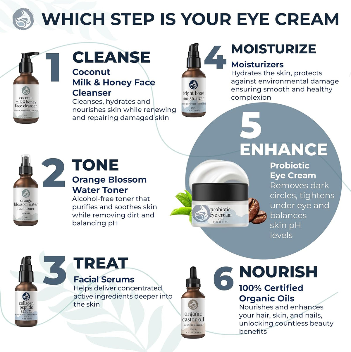 Probiotic Eye Cream with Caffeine for Dark Circles, Puffiness & Wrinkles - Luxury 28-Botanical Formula with Ceramides - Targets Under Eye Bags, Fine Lines & Crow's Feet - USA Made 0.5oz